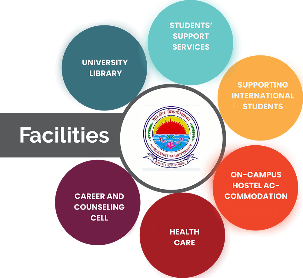 Facilities Diagram